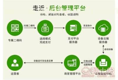【共享售紙機(jī)合作、爽客(在線(xiàn)咨詢(xún))、合肥市共享售紙機(jī)】,價(jià)格,廠家,供應(yīng)商,其他未分類(lèi)