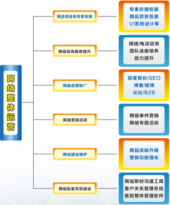 博智-網(wǎng)絡(luò)整體運(yùn)營(yíng)構(gòu)架