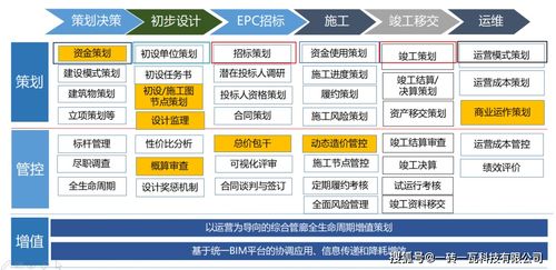 全過程工程咨詢總咨詢師研究班答辯技術(shù)方案精選之綜合管廊