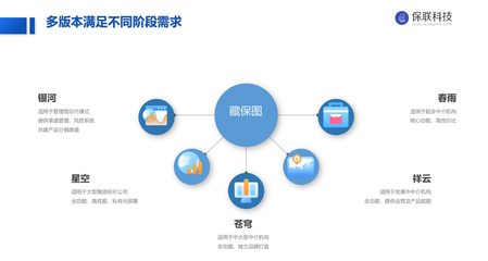 獨家首發|「保聯科技」完成2000萬元Pre-A輪融資,由同創偉業、長興辰科共同投資