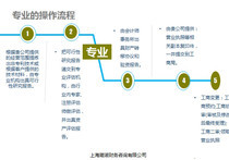 【管理企業(yè)財務(wù)咨詢】管理企業(yè)財務(wù)咨詢價格_管理企業(yè)財務(wù)咨詢批發(fā)_管理企業(yè)財務(wù)咨詢廠家 -
